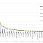 BTS se destaca como líder de marcas de k-pop em abril de 2026