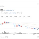 SM Entertainment prioriza rentabilidade em novas turnês do k-pop