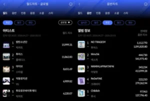 BTS e TWS conquistam 1º lugar nas paradas da Hanter em abril