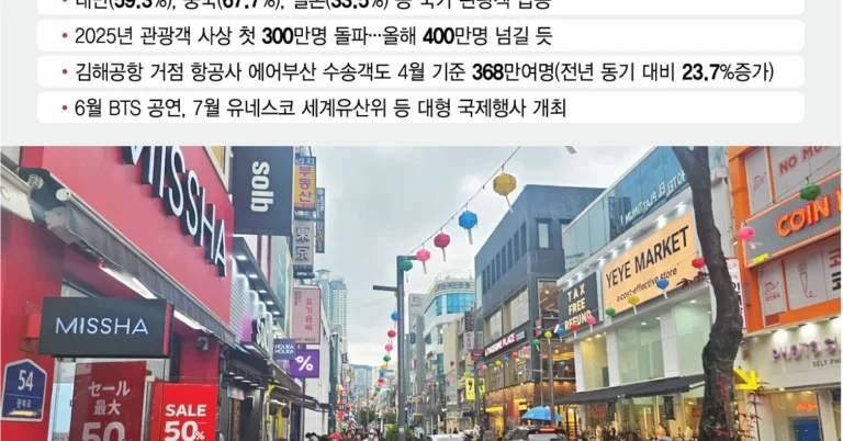 BTS transforma Busan em polo turístico com shows e eventos imperdíveis