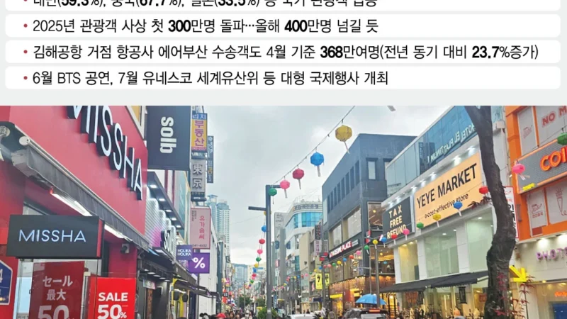 BTS transforma Busan em polo turístico com shows e eventos imperdíveis