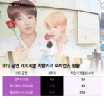 Prefeitura de Busan aumenta hospedagens a preços justos para fãs do BTS