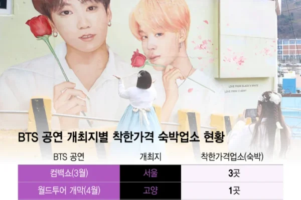 Prefeitura de Busan aumenta hospedagens a preços justos para fãs do BTS