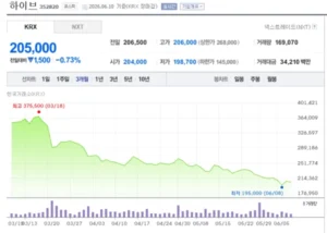 BTS e Starship implementam novas regras de reembolso para fãs
