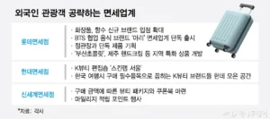 BTS lança marca de alimentos ARIH e revoluciona turismo gastronômico na Coreia do Sul