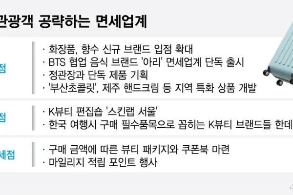 BTS lança marca de alimentos ARIH e revoluciona turismo gastronômico na Coreia do Sul