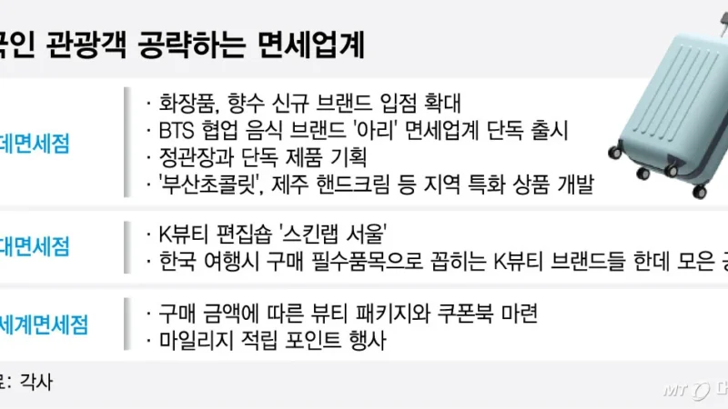 BTS lança marca de alimentos ARIH e revoluciona turismo gastronômico na Coreia do Sul