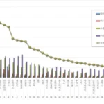 BTS conquista o primeiro lugar no ranking de reputação de marcas de ídolos em julho de 2023