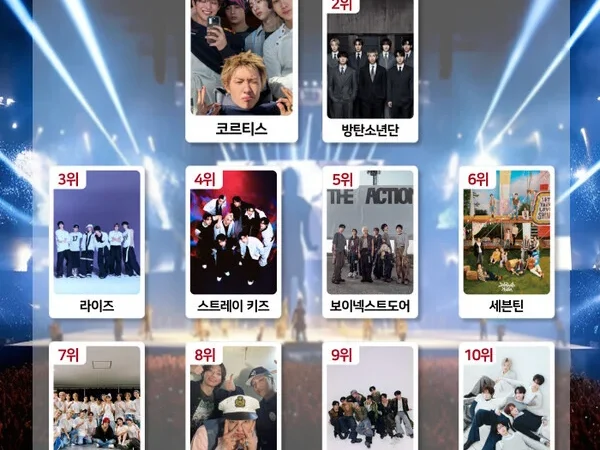 Cortice conquista o primeiro lugar no ranking de boy groups do K-Brand Index