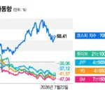 BTS e a queda das ações da HYBE: o desafio no mercado de entretenimento