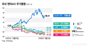 BTS e a queda das ações da HYBE: o desafio no mercado de entretenimento