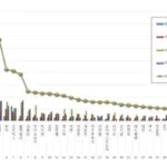 BTS lidera ranking de reputação de marca em julho; BLACKPINK e mais artistas se destacam