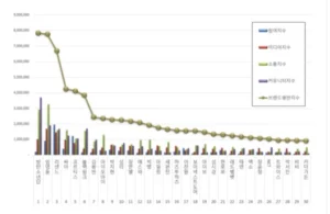 BTS lidera ranking de reputação de marca em julho; BLACKPINK e mais artistas se destacam