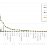 BTS e JYP lideram ranking de reputação das marcas de entretenimento